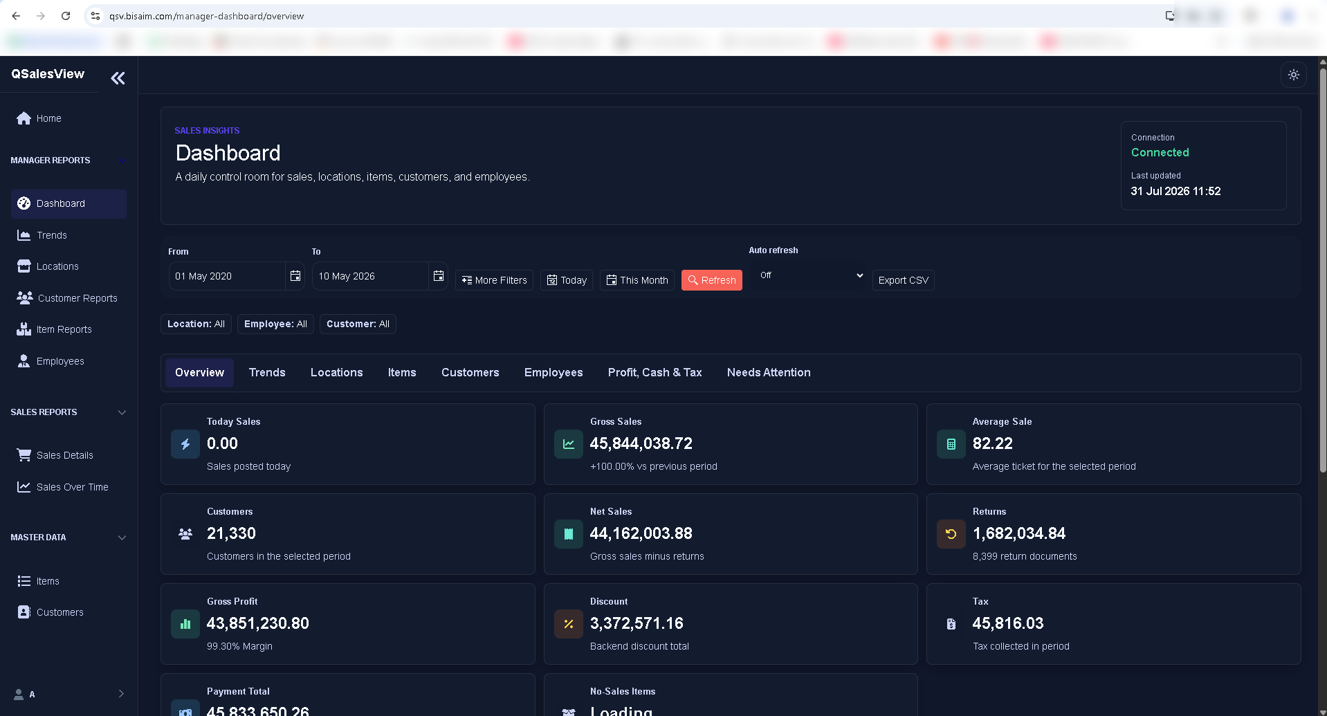 QSalesView dashboard showing selected-period sales, customers, profit, returns, discounts, and tax indicators.